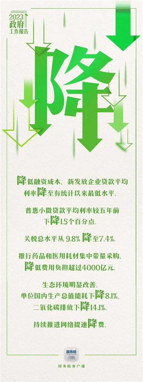 济宁市人民政府 发布矩阵 7个关键字带你看2023年《政府工作报告》