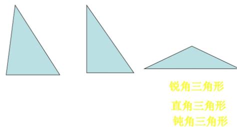 请问锐角三角形的每个角都什么90度？90度是锐角还是钝角「解析」 - 综合百科 - 绿润百科