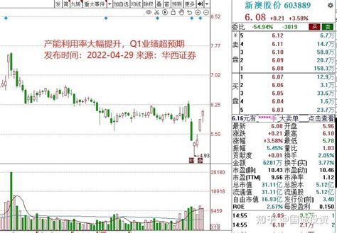 上海国诚投资实战跟投买股票服务费？：反弹小目标达成，步步为营 - 知乎