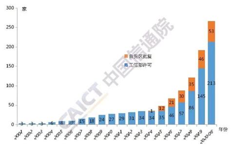 2020年上半年水行政执法工作总体情况_水行政执法_河南省水利厅