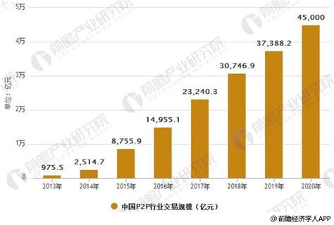 P2P租车市场分析报告_2019-2025年中国P2P租车行业前景研究与发展趋势研究报告_中国产业研究报告网