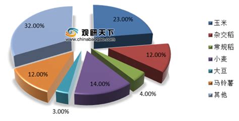 2020年中国种子行业分析报告-市场运营态势与发展趋势分析_观研报告网