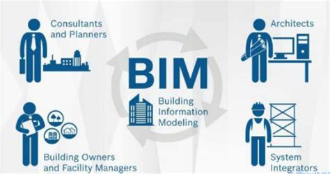 建筑信息模型（BIM）施工 应用技术规范-3 基本规定 | 零刻学堂