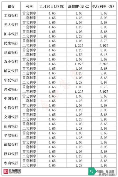 中国人民银行同期贷款利率表Word模板下载_编号lvxowymp_熊猫办公