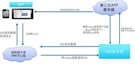 企业微信集成模式 - 简道云 - 帮助文档