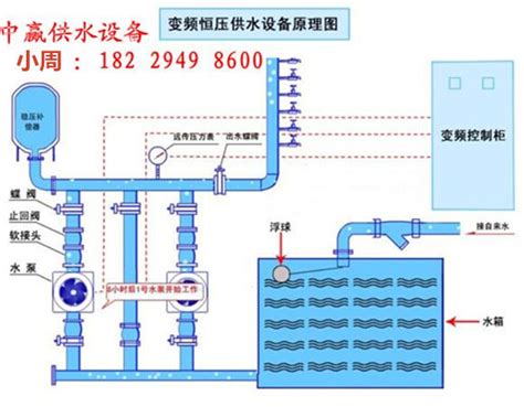 河北邯郸智能型稳压节电水泵价格_河北邯郸_长沙中赢供水设备有限公司