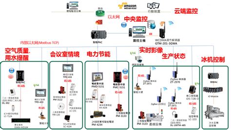 智慧工厂：自动控制化工控机行业应用解决方案