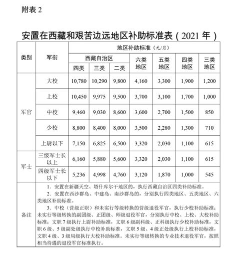 2021新兵役法退役安置规定-2021年退伍义务兵安置条例 - 见闻坊