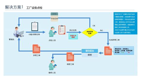 设备维护系统|上海就博科技-用友NC/ERP/APP/微信开发/钉钉定制 ...