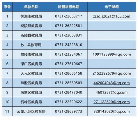荆州市劳动保障监察机构举报投诉电话 - 荆州市人社局