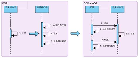 AOP简单相关配置_aop配置-CSDN博客
