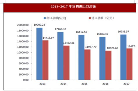 2017年1-10月深圳进出口总额、进口总额及出口总额统计分析_智研咨询