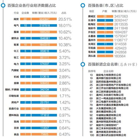 2020年度浙江省节水型企业名单公布，温州这些企业上榜-新闻中心-温州网