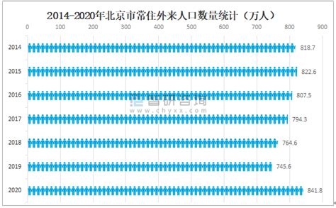 2010-2019年北京常住人口数量、出生率、死亡率及自然增长率统计分析_华经情报网_华经产业研究院