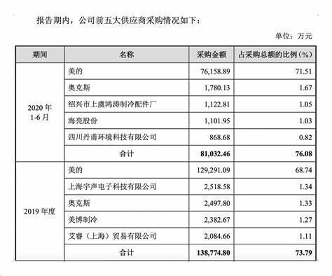 excel中怎么提取所有供应商