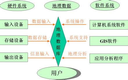河北省邯郸市公安局地理信息决策支持系统-TopMap-技术专栏-GIS空间站
