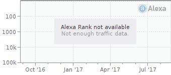 Alexa在线全球排名查询工具-Alexa网站流量全球综合排名查询工具