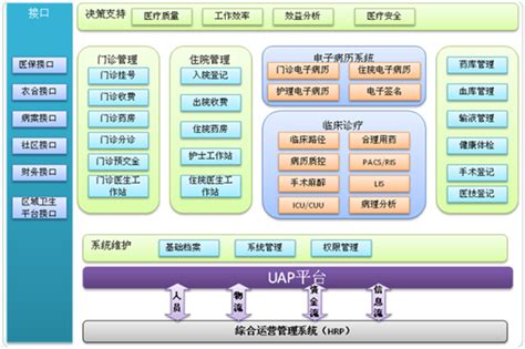 云HIS系统-医疗信息系统安全管理的新选择 - 云HIS解决方案_云HIS_尚医云_云his_广州尚医网信息技术有限公司