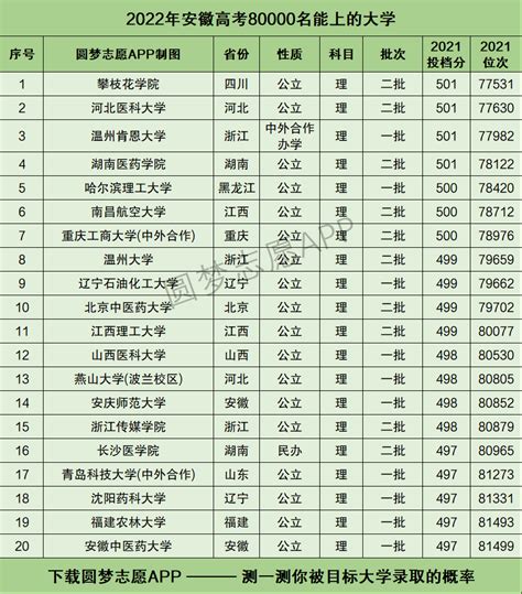 江苏省2023年中职职教高考专科第一批次院校投档线