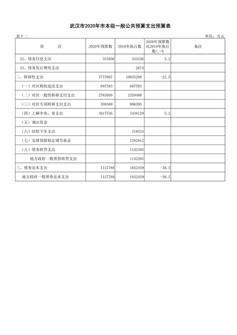 武汉市财政局刊登催收公告，名单涉及统一集团和辖区多家财政局__财经头条