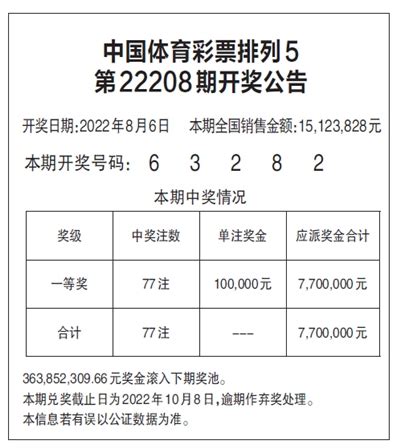 都市快报-中国体育彩票排列5 第22208期开奖公告