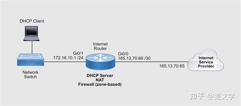 eNSP 构建互联互通的IP网络_ensp同一个路由器不同网段的ip怎么互通-CSDN博客