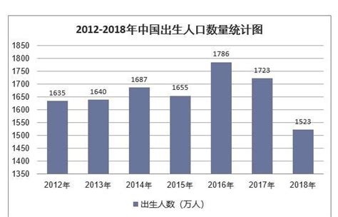 2010-2019年北京常住人口数量、出生率、死亡率及自然增长率统计分析_地区宏观数据频道-华经情报网