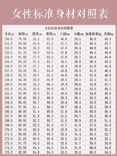 2019中国正常女子标准体重表 也不会给人以健美感
