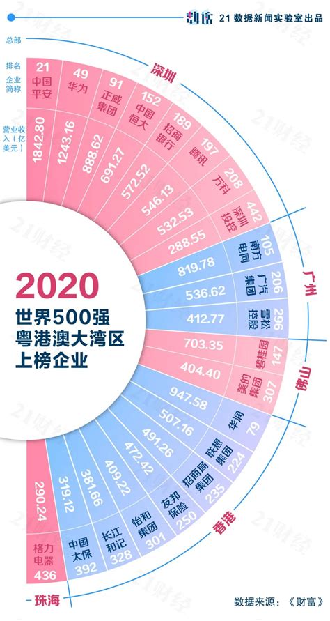 最新世界500强地图：中国133家入围，全球第一！华为49，阿里132__财经头条