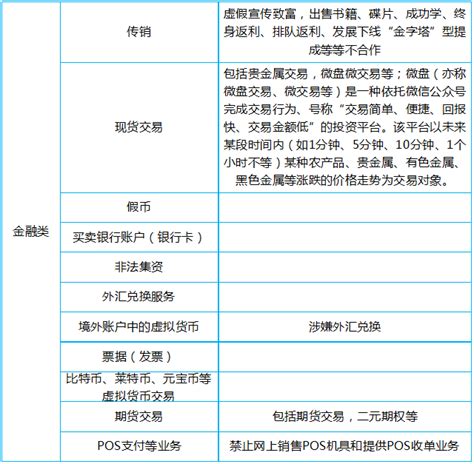 抖音小店类目选错了怎么办？抖音小店如何查看自己的类目？ - 知乎