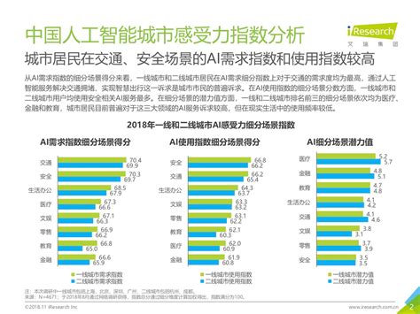 《中国人工智能城市感受力指数报告》发布 | 报告 | 数据观 | 中国大数据产业观察_大数据门户