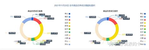从7万+条广州二手房成交数据看近年广州房价 - 知乎