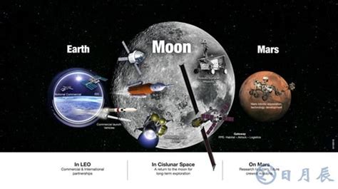 NASA发布登陆火星的九大关键技术_世界陨星_新浪博客