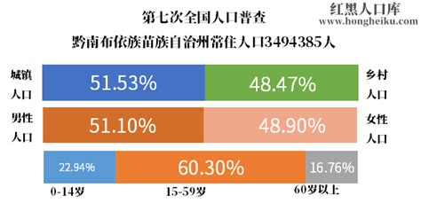 2021年贵州黔南统计师报名时间及入口（8月6日至16日）