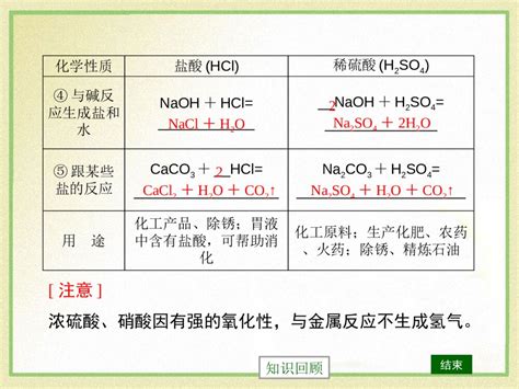NBS在碱性条件下的化学行为 – 昱盛泽生物