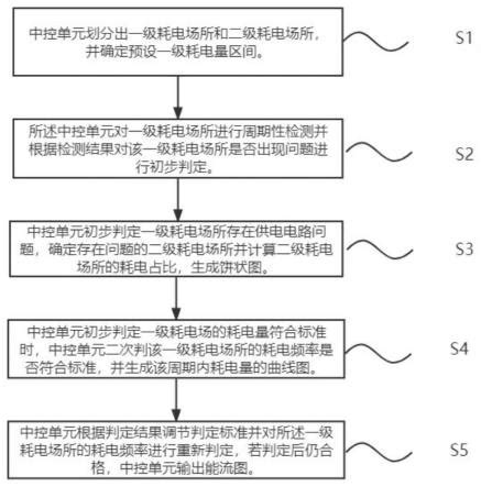 能流图图片