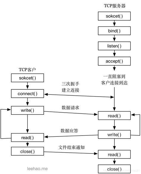 【TCP通信】原理详解与编程实现（一）_如何使用tcp-CSDN博客