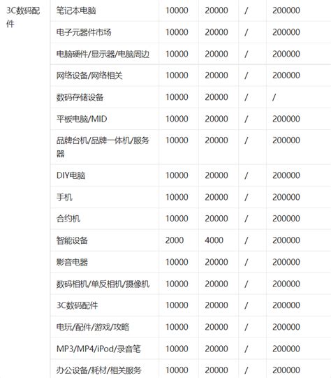 抖音主播带货收费全解析（抖音带货收费标准）-8848SEO