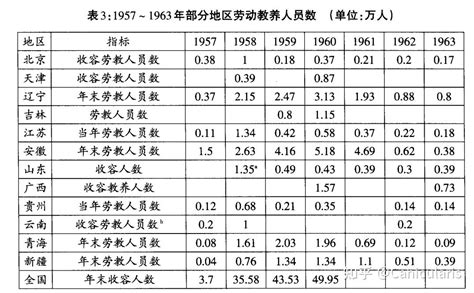 中国劳动教养制度的起源 - 知乎