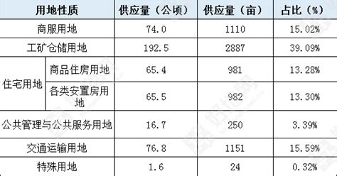 大湾区商业地产招商情报：2018年江门商服用地拿地TOP20企业排行