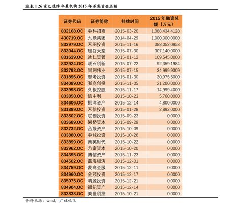 华夏全球精选基金今日净值000041是哪一年上市（华夏全球精选） - 佳咖号