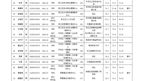 2018年吴江区国土资源局招聘简章_公务员及事业单位考录信息
