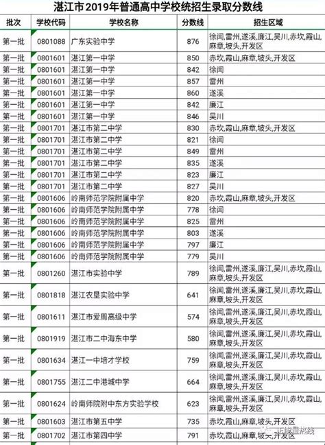 2019年广东高考高中排名,广东省重点高中排名(最新)
