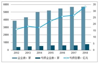 2022年中国印刷品行业进出口市场现状分析 行业贸易顺差进一步扩大【组图】_行业研究报告 - 前瞻网