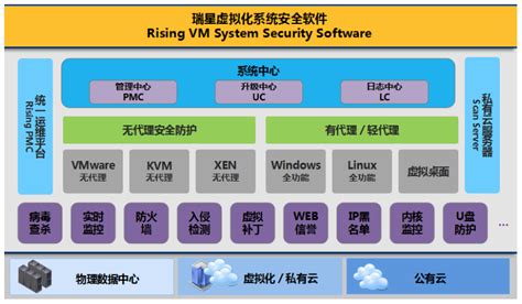 瑞星虚拟化系统安全软件荣获2017年度中国互联网+行业最佳产品奖 - 东方安全 | cnetsec.com