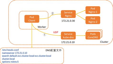 Windows Server DNS服务器配置_dns server怎么配置_ming_log的博客-CSDN博客