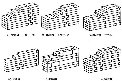 建筑施工：砖墙砌筑厚度与尺寸_建设工程教育网