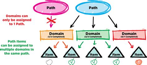 Managing Path Domains – Engage Help Center