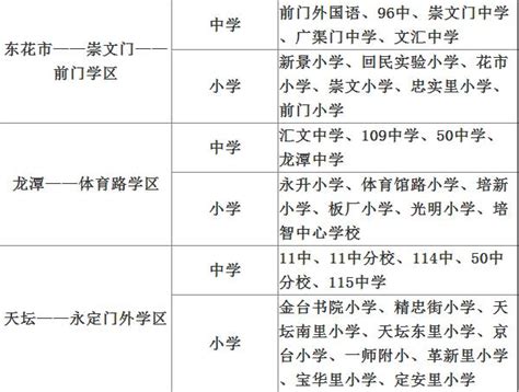 北京东城区哪个学区划片最好一览表（2022东城区小学排名） - 学习 - 布条百科