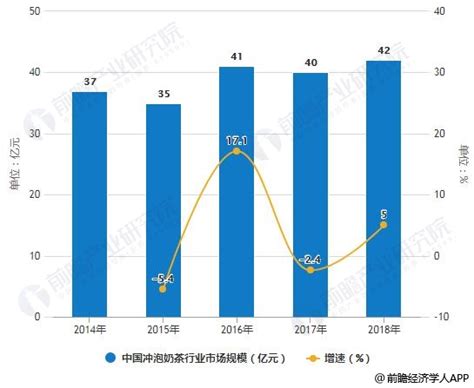 2018年中国存储芯片行业价格趋势：降价或成必然趋势（图） - 观研报告网